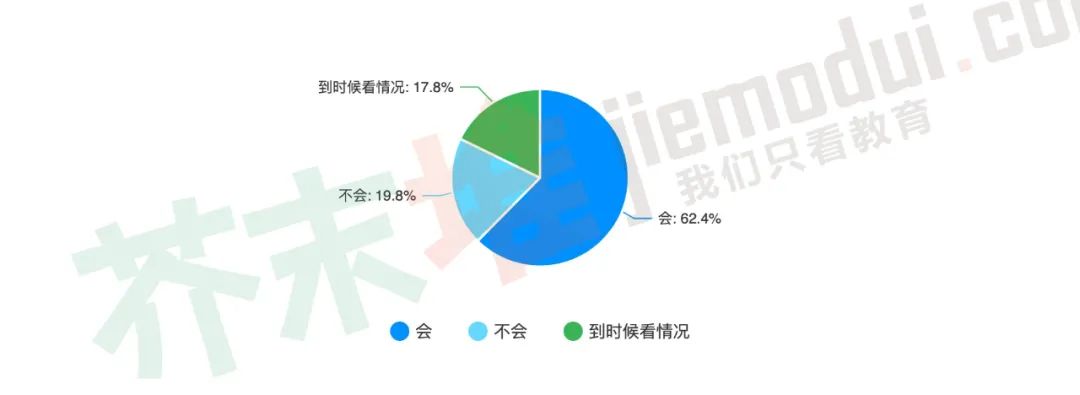 若周末、寒暑假培训班停课，过半家长或找家教？|调查