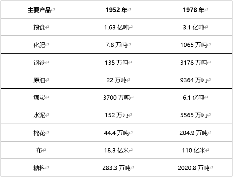 原创 | 中国人为啥活得这么累？