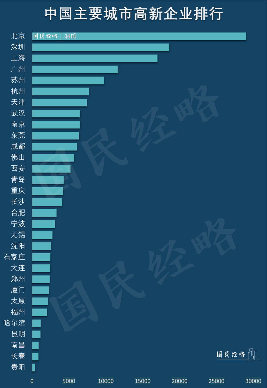 再说一次，千万不要选错城市