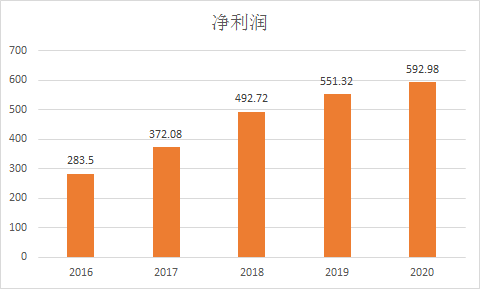 万科在“等鱼断气”?