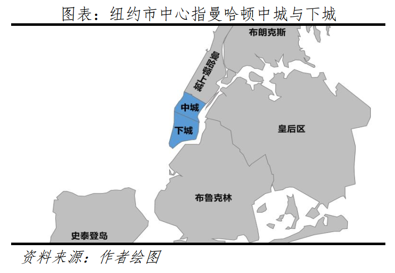 中国一线城市房价高不高：全球比较