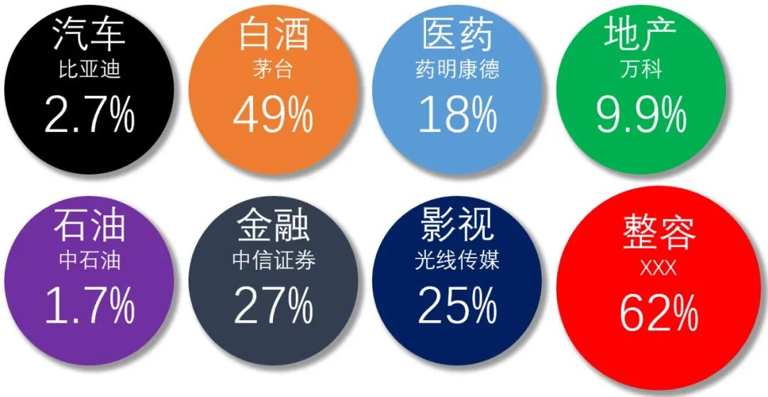 一人3.5亿，整容行业到底有多挣钱？