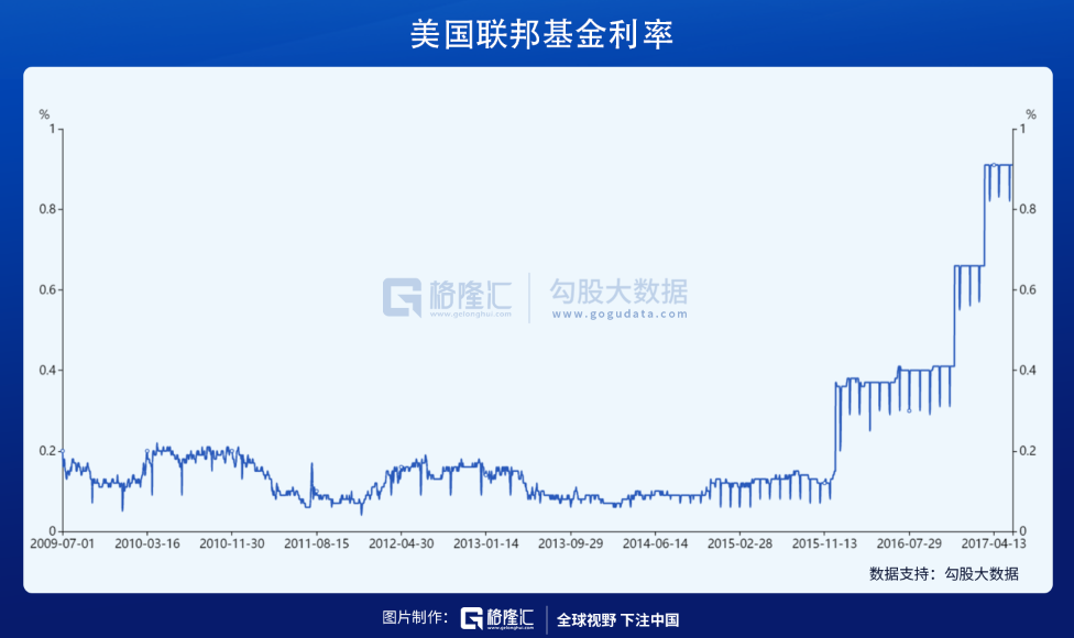 2021年A股最大的外部风险