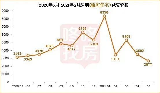 这些城市的房子,现在别高位接盘(重磅必读) 这些城市的房子,现在别高位接盘(重磅必读)