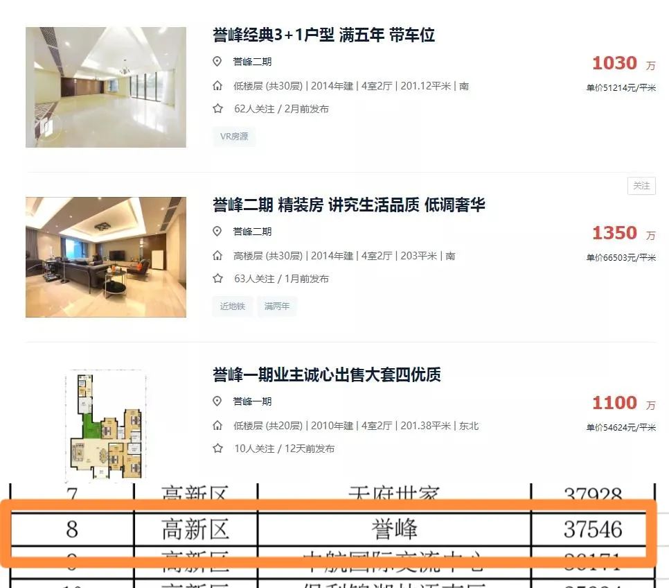 这些城市的房子,现在别高位接盘(重磅必读) 这些城市的房子,现在别高位接盘(重磅必读)