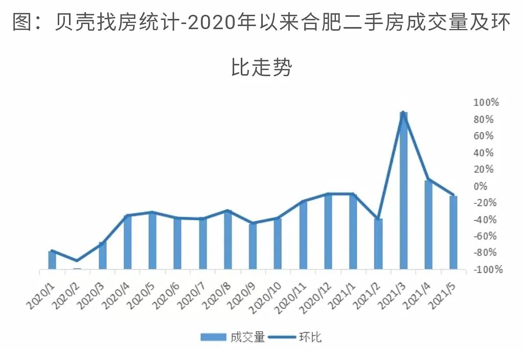 这些城市的房子,现在别高位接盘(重磅必读) 这些城市的房子,现在别高位接盘(重磅必读)