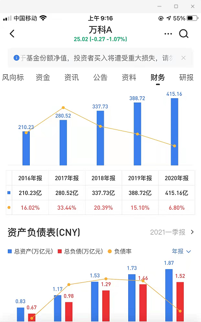 再谈万科！