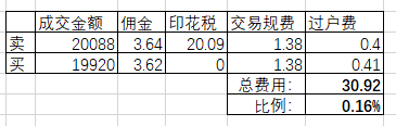 买企鹅家的股票怎么样？