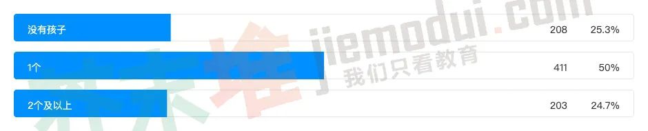 若周末、寒暑假培训班停课，过半家长或找家教？|调查
