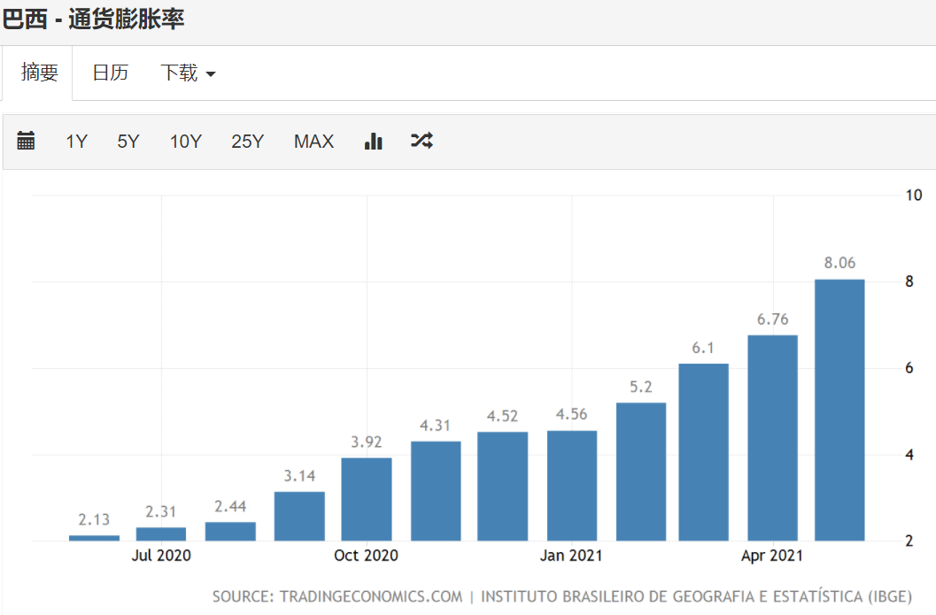 全球粮价涨超40%！“世界粮仓”百年一遇干旱致粮食减产！