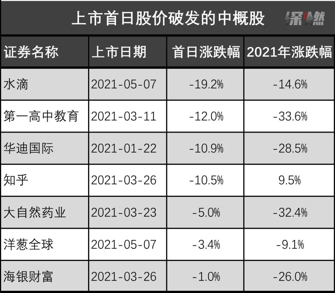 就算上市会破发，互联网公司也想“赌一把”