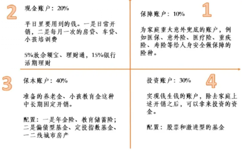 内卷至死...你正在面临财富的恶性循环！