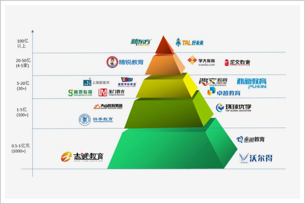 半年没了5700多亿，这群搞教育的富豪们冤不冤？！