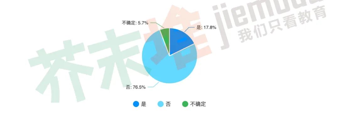 若周末、寒暑假培训班停课，过半家长或找家教？|调查
