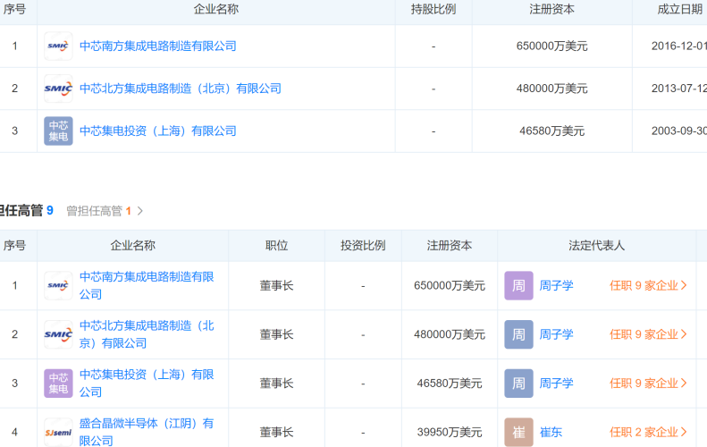 透视中美科技战的主战场:中芯国际的强势崛起 透视中美科技战的主战场:中芯国际的强势崛起