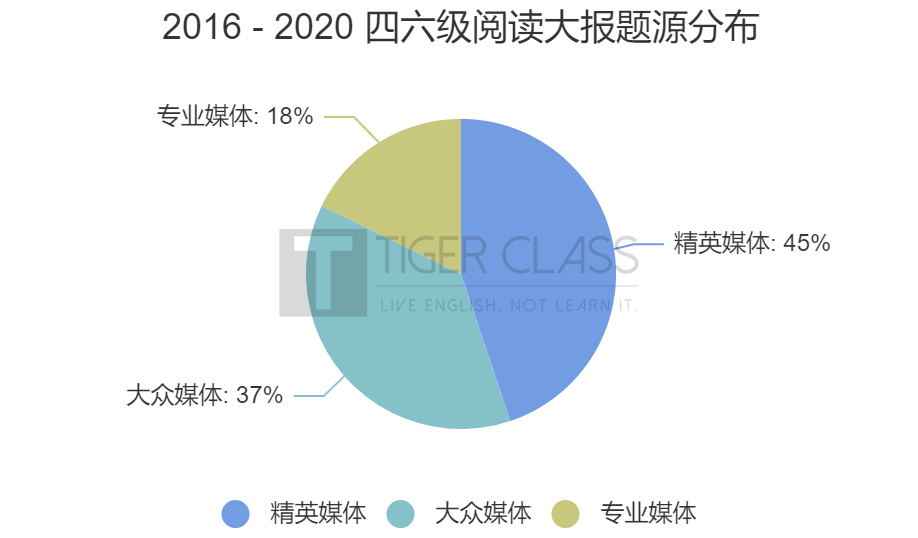 独家分析丨2021 高考英语题源：变化最大的一年，大到令人担心