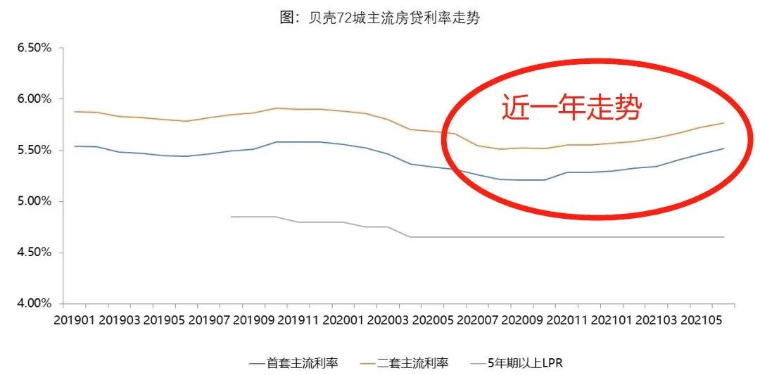 听说有二手房停贷？我打听了下…