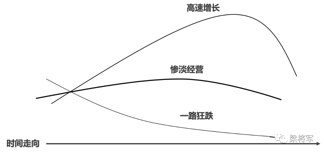 醍醐灌顶：被吹爆的长期主义，究竟是什么？