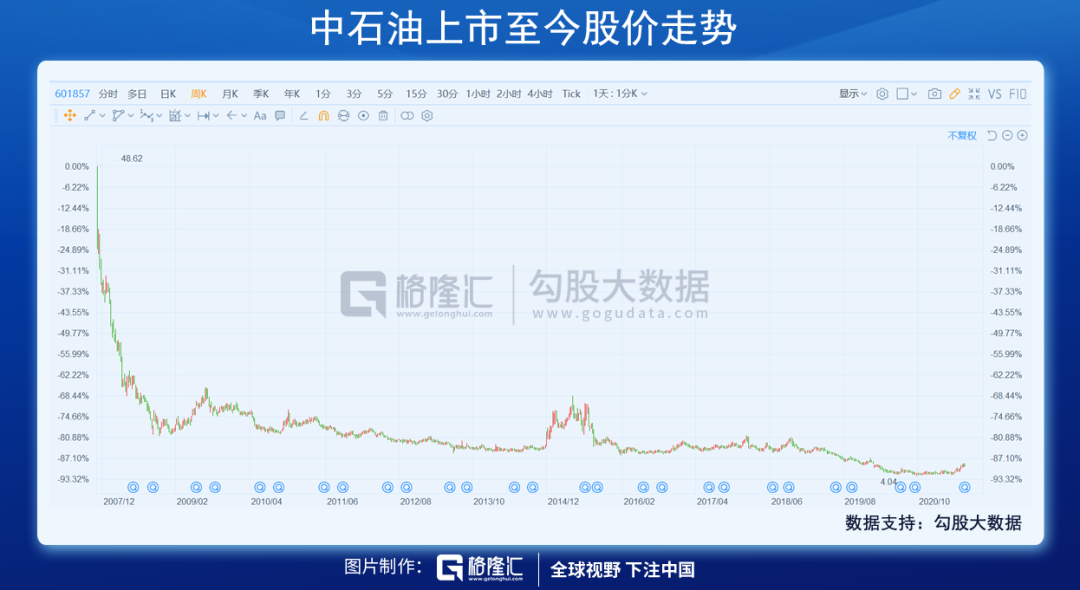 跌没一个“港交所”！互联网巨头再遭暴击，跑还是捞？