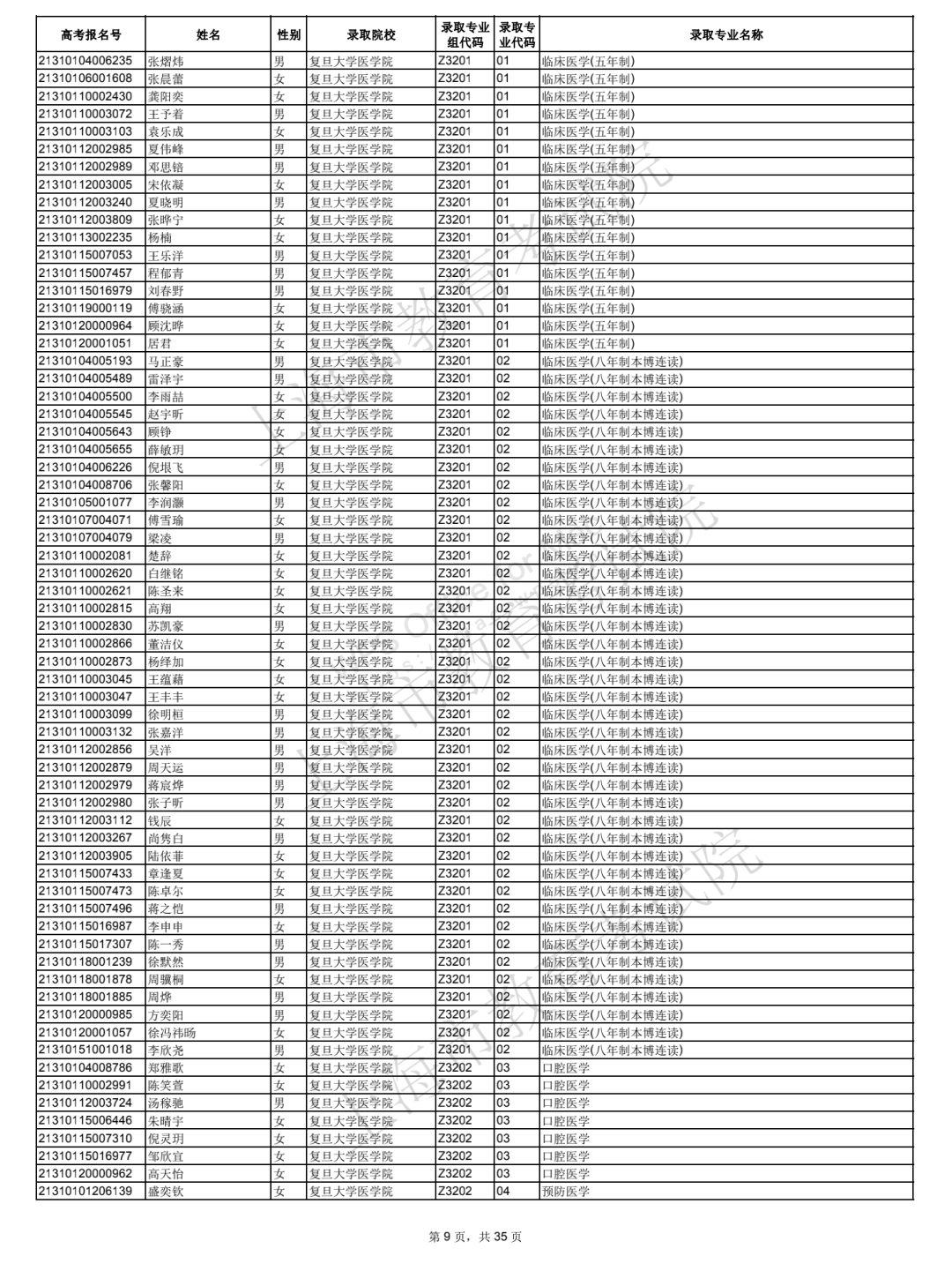 2021年上海综合评价批次院校录取考生名单公布！