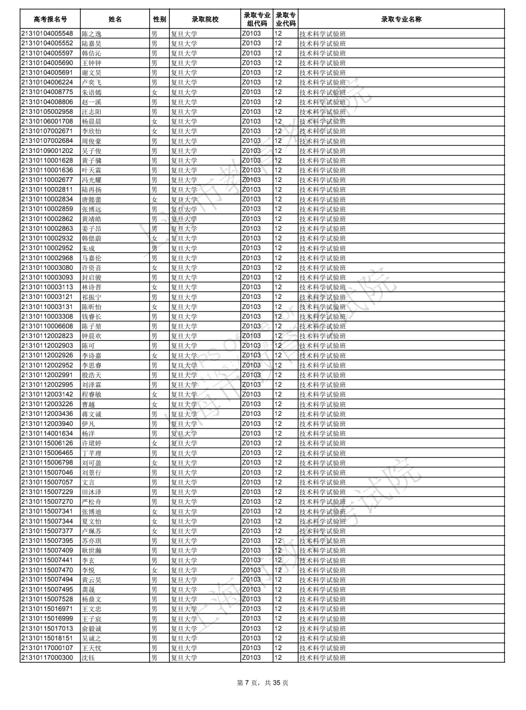 2021年上海综合评价批次院校录取考生名单公布！