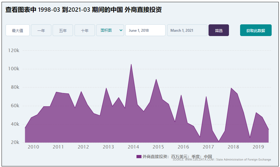 滴滴被“团灭”背后的中美大博弈！