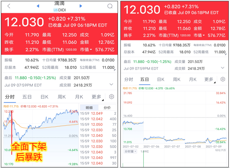 滴滴被“团灭”背后的中美大博弈！
