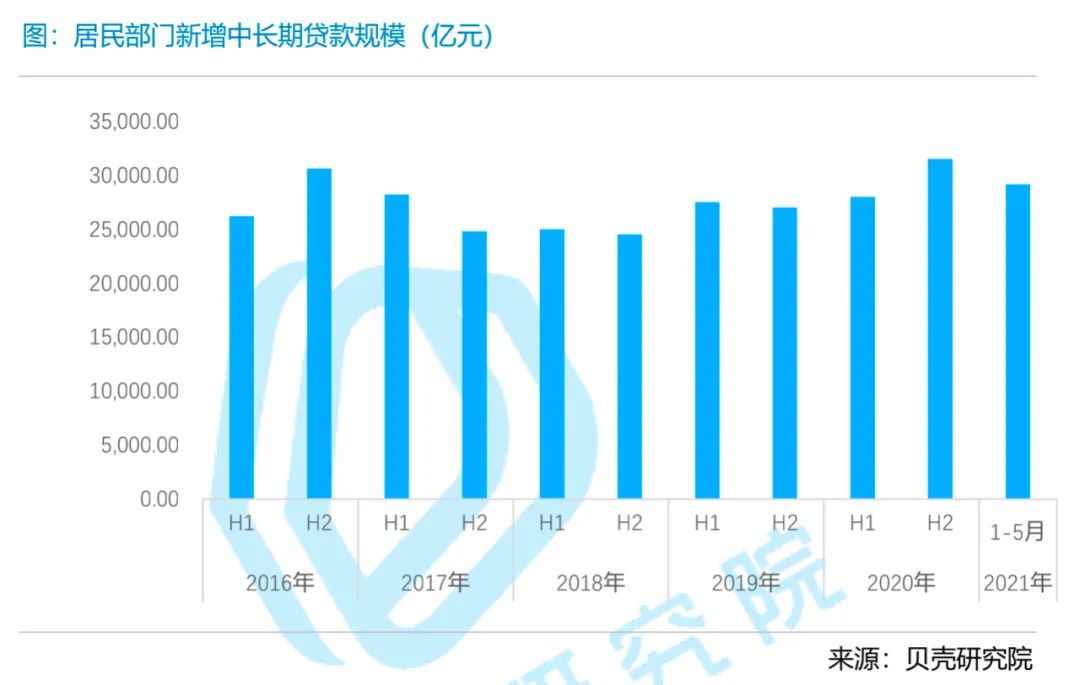 下半年，房价怎么走？
