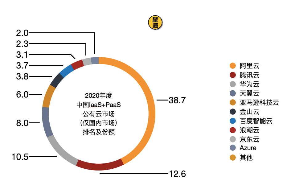 中国人的信息安全掌握在谁的手里？