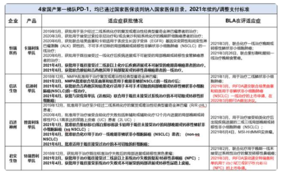 恒瑞医药暴跌35%，还有救吗？