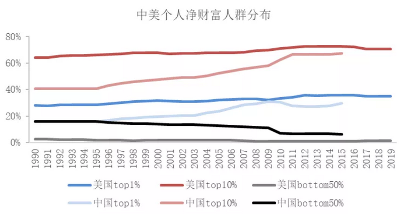 还在放水，通胀压不住了的国家