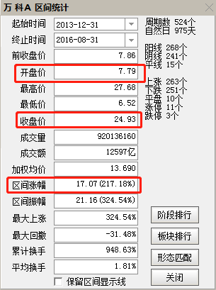 价值股什么时候该卖了？（文末好书）