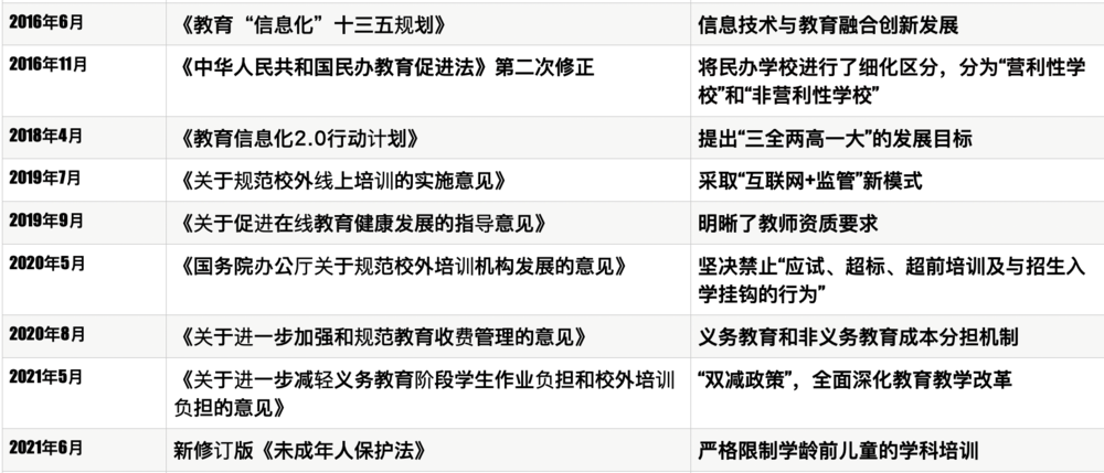 教培行业，死于2021暑假