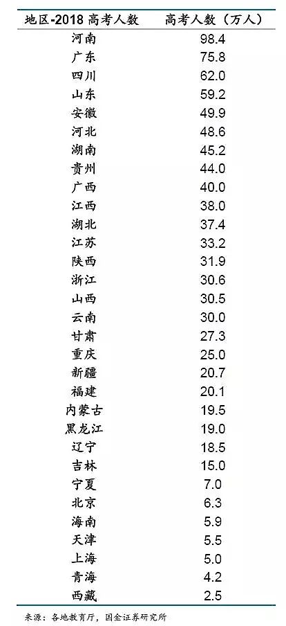 数据告诉你，哪个省才是高考地狱模式？