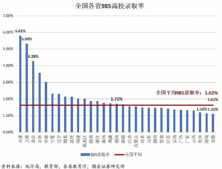 数据告诉你，哪个省才是高考地狱模式？