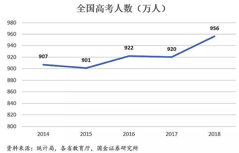 数据告诉你，哪个省才是高考地狱模式？