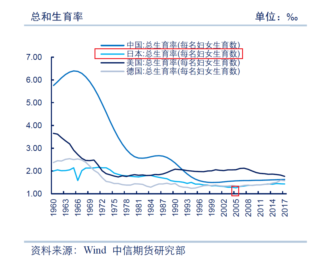 再说一次，没钱更要多生娃！