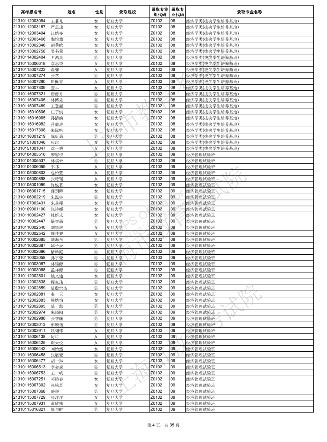 2021年上海综合评价批次院校录取考生名单公布！