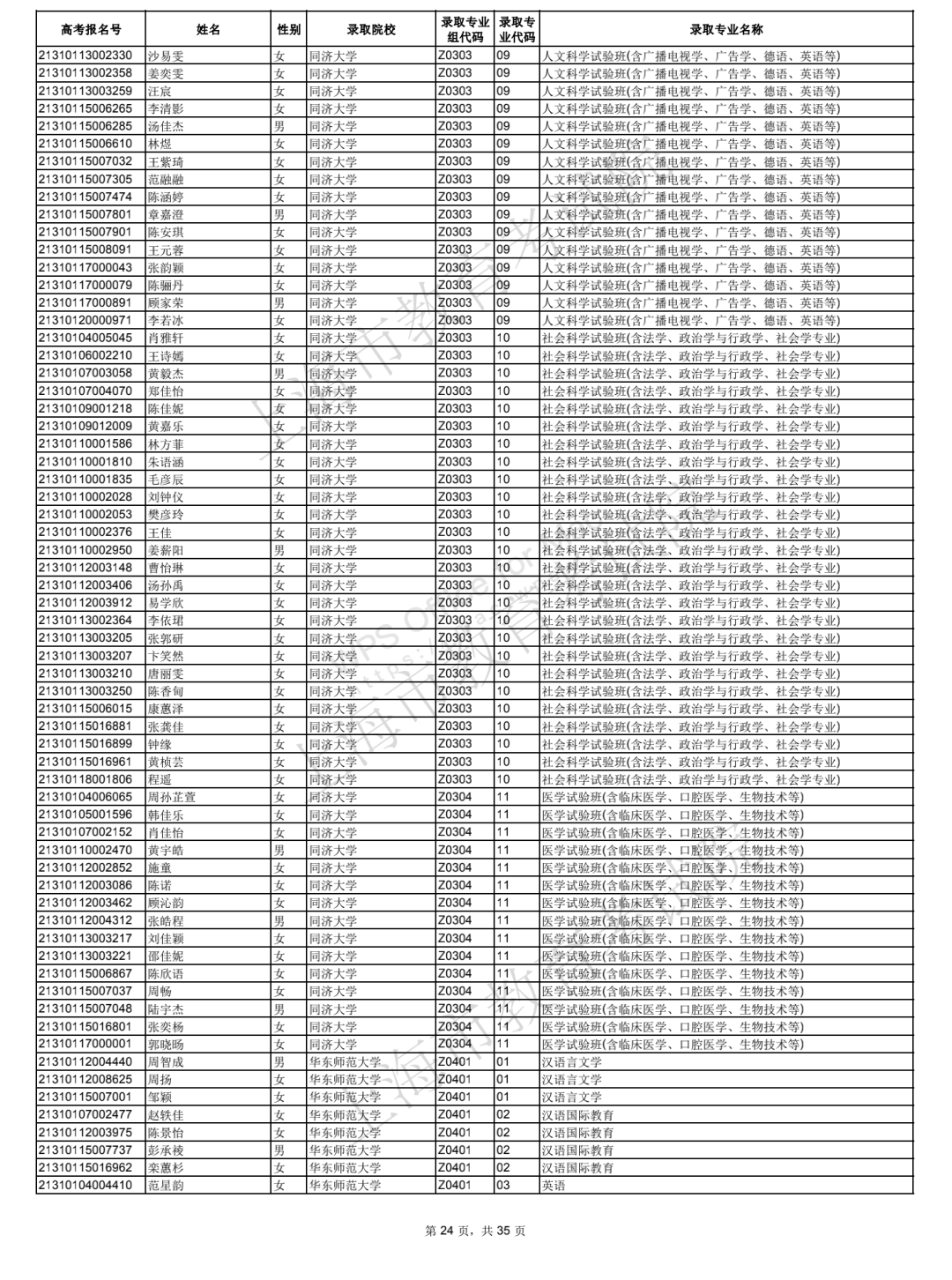 2021年上海综合评价批次院校录取考生名单公布！