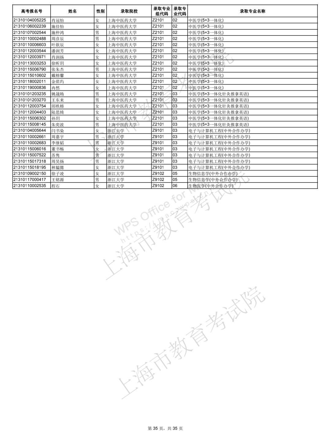 2021年上海综合评价批次院校录取考生名单公布！