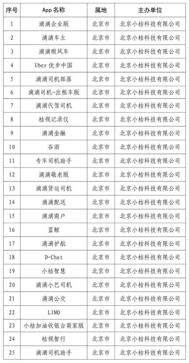 滴滴被“团灭”背后的中美大博弈！