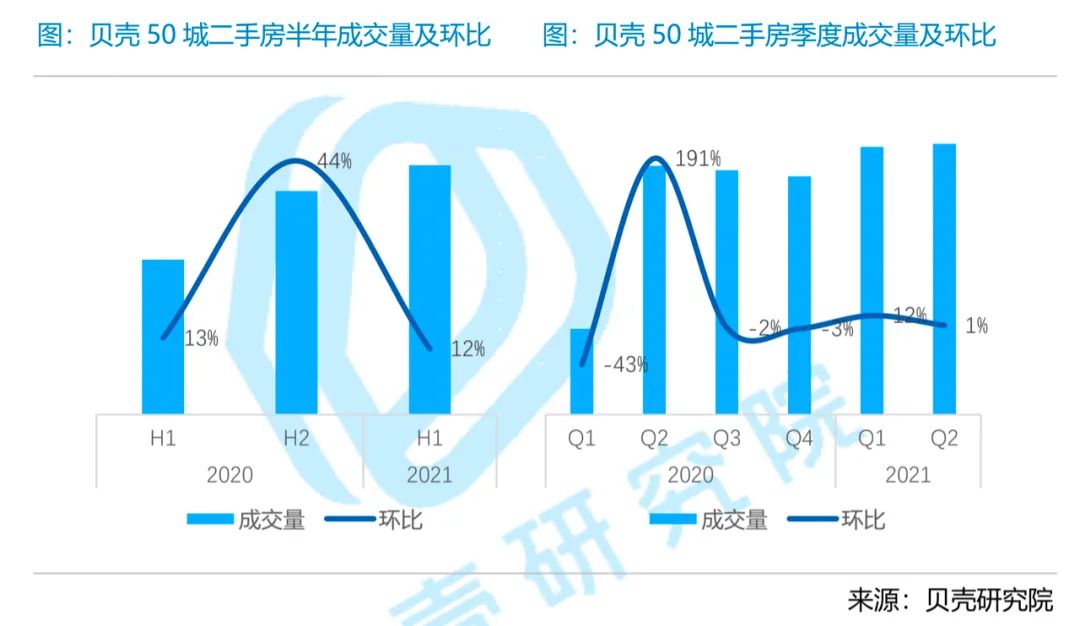 下半年，房价怎么走？