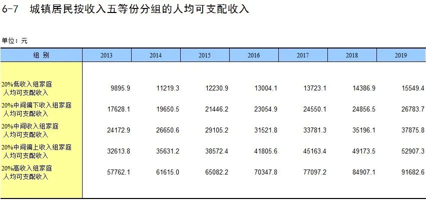 在中国，找个身高1米7年入20万的老公，到底有多难？