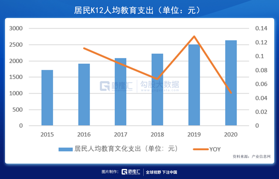 教育股暴跌的下半场，已经砸出了哪些黄金坑？