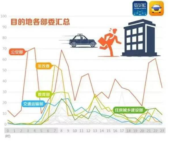 滴滴拉响国安警报,中国出行版图遭日本人全面渗透! 滴滴拉响国安警报,中国出行版图遭日本人全面渗透!