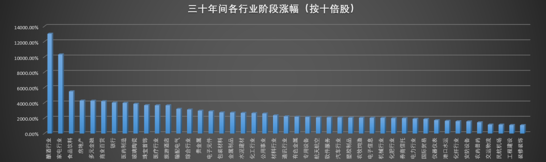 A股30年大趋势，未来买什么？