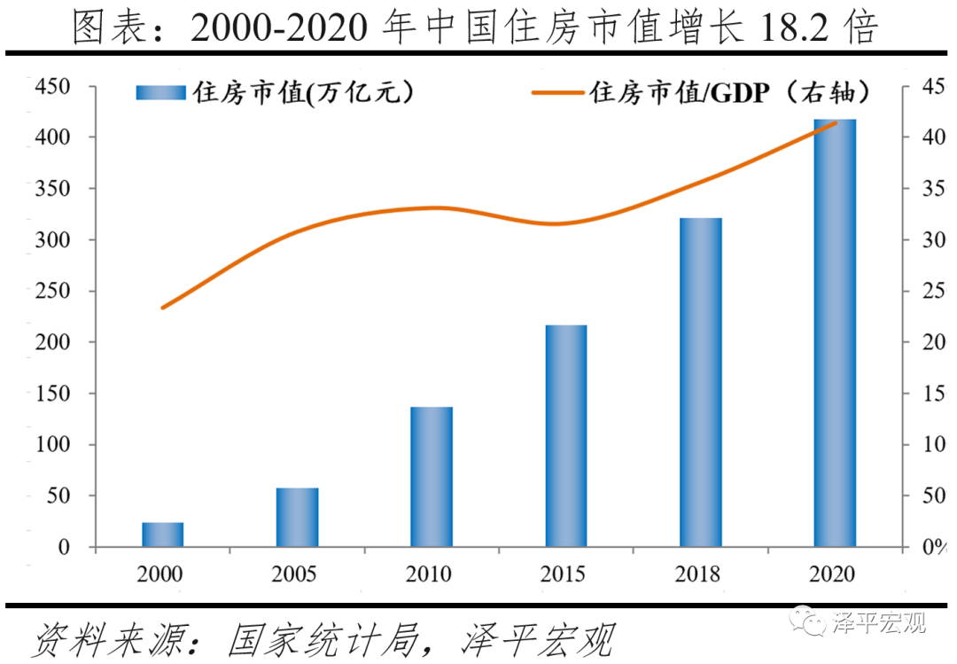 住房总市值冲上418万亿！房产中介，却出现了倒闭潮