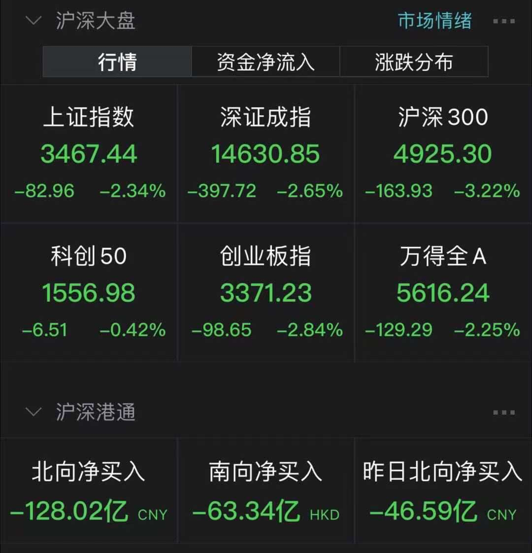 俞敏洪流泪、A股暴跌背后：三大铁拳，正在推翻三座大山