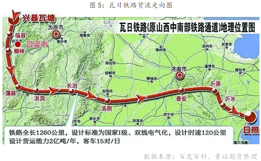 我国煤炭铁路运输方式简析