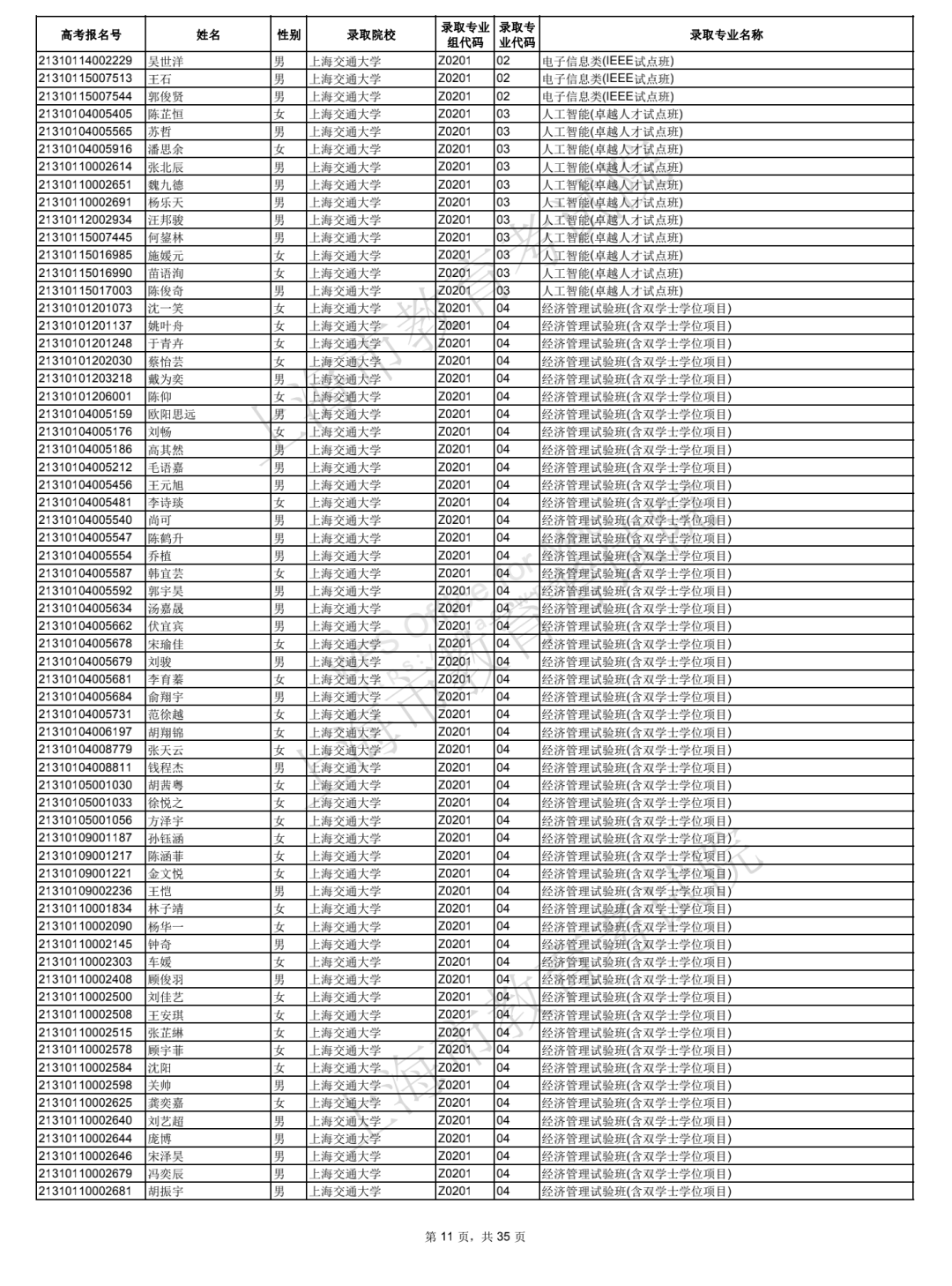 2021年上海综合评价批次院校录取考生名单公布！